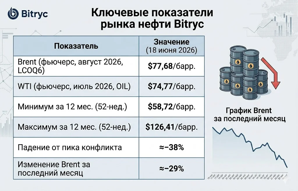 Реакция нефтяного рынка