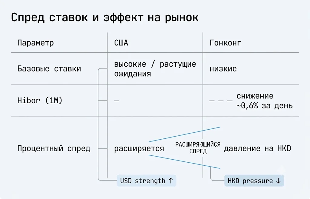 Спред ставок и эффект на рынок