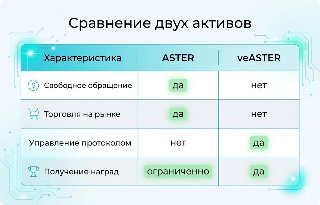 Сравнение двух активов