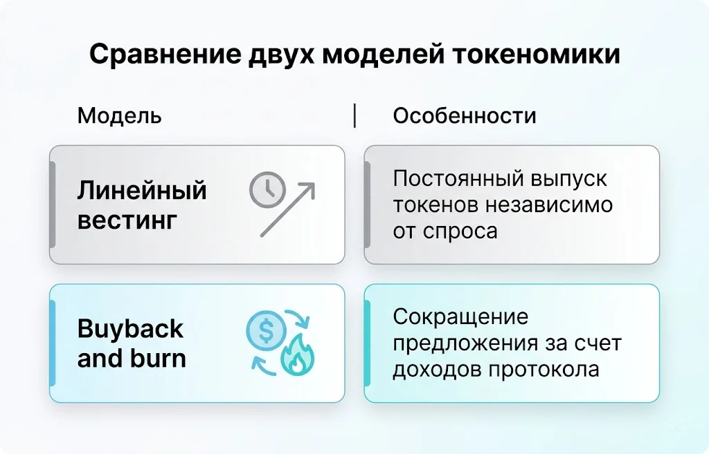 Сравнение двух моделей токеномики
