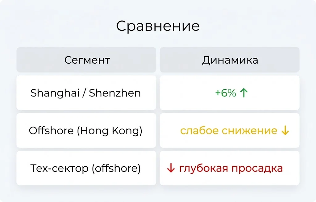 Сравнение