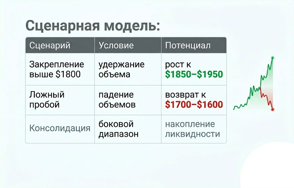 Сценарная модель