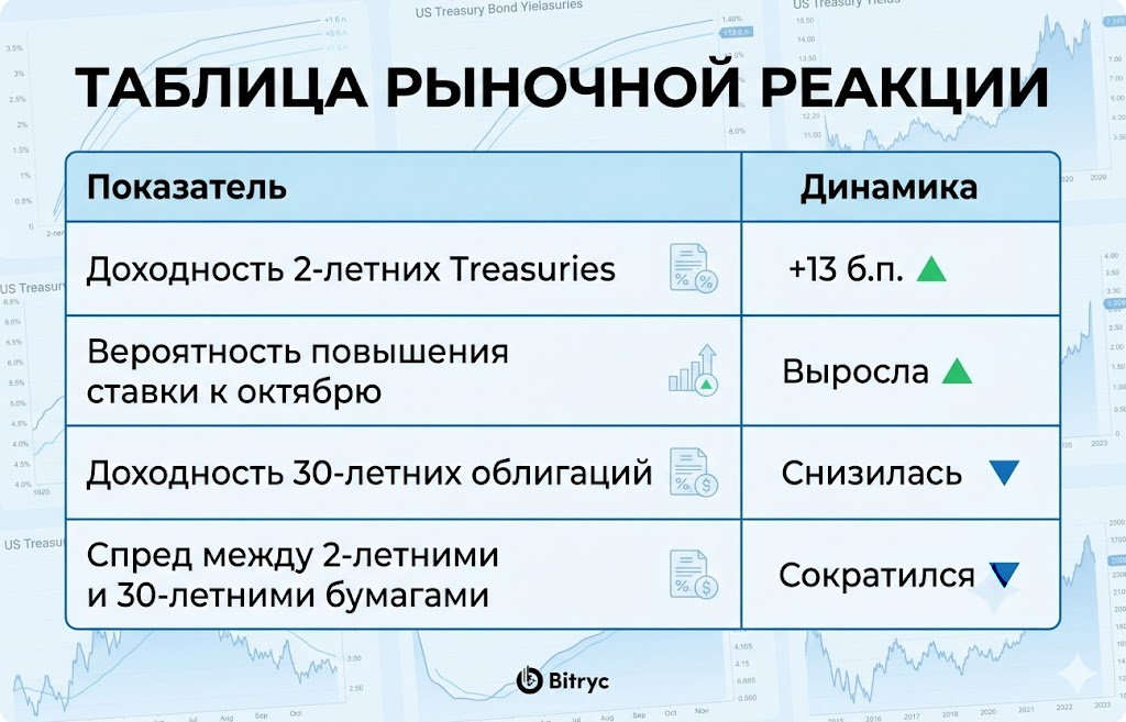 Таблица рыночной реакции