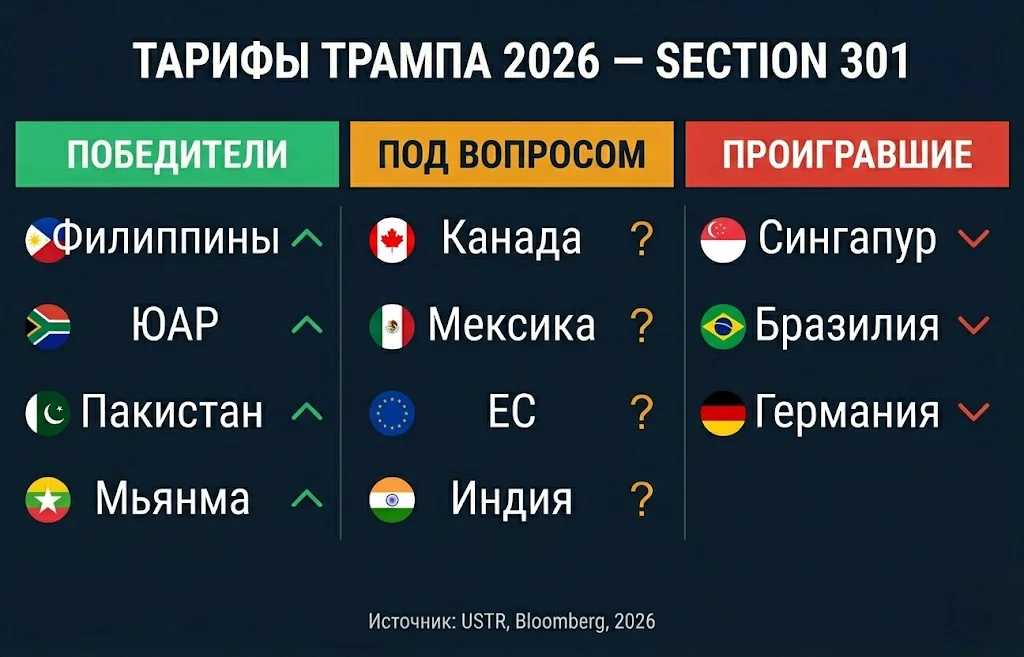 Тарифы Трампа 2026: таможенная стена 2.0