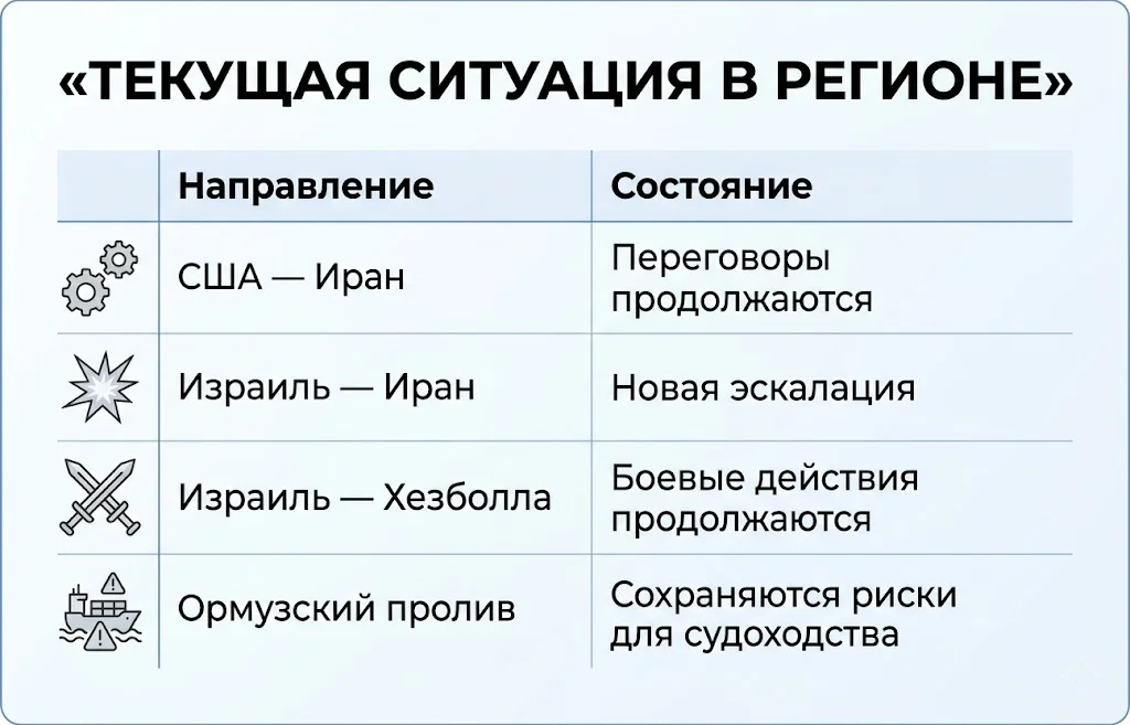 Текущая ситуация на ближнем востоке