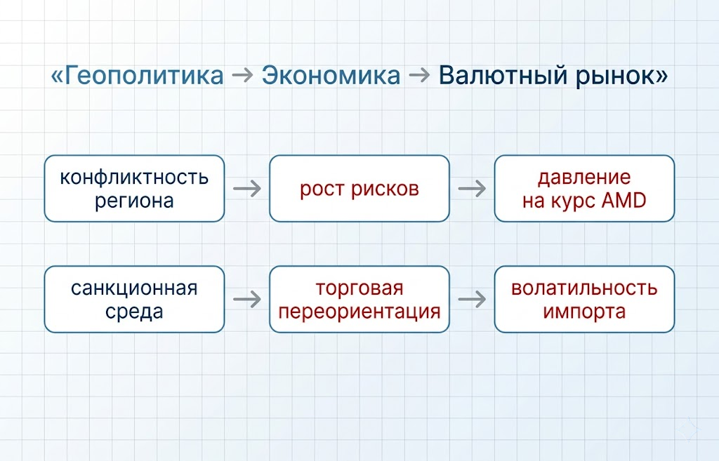 Условная модель внешнего давления