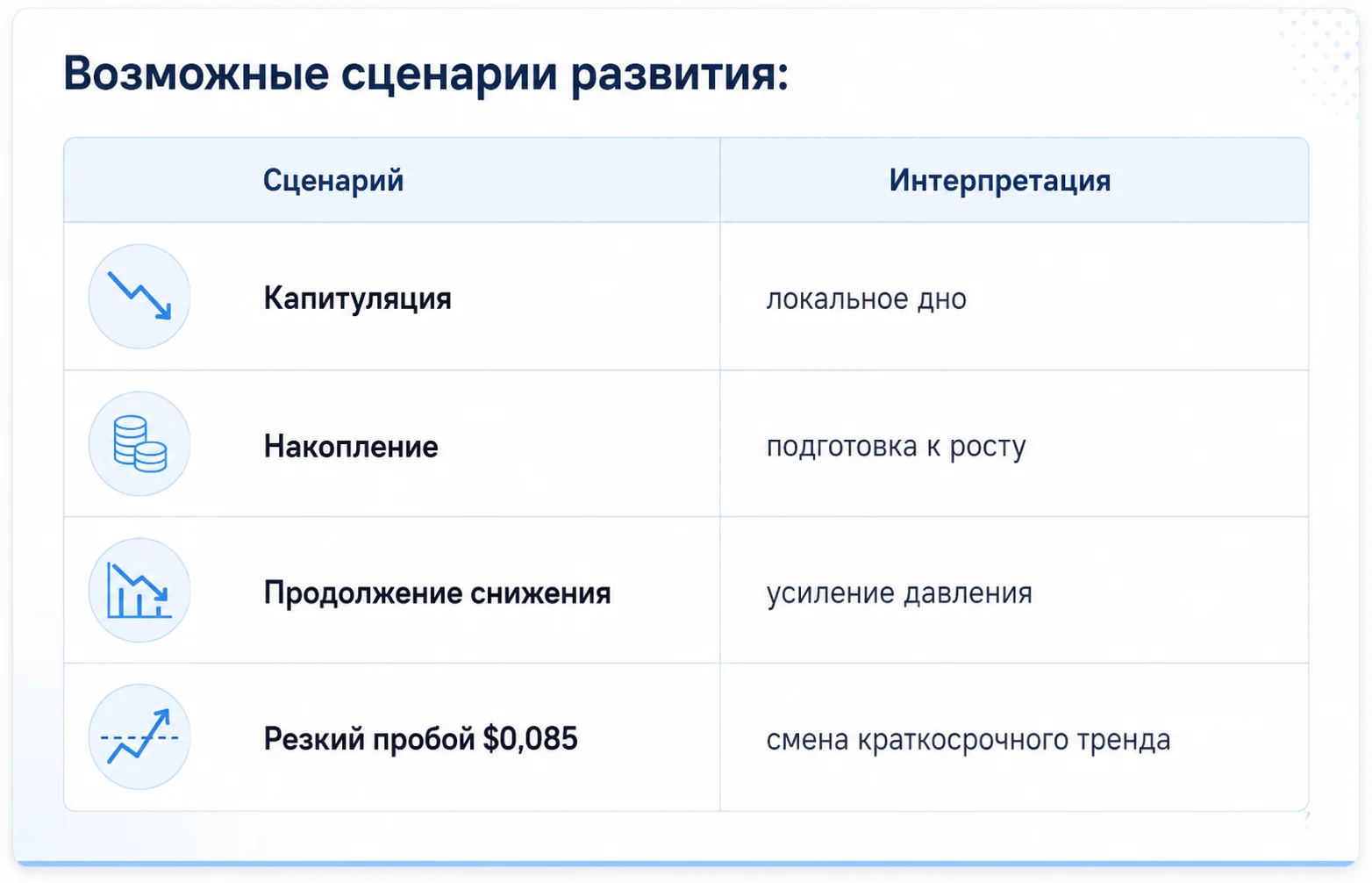 Возможные сценарии развития по dogecoin