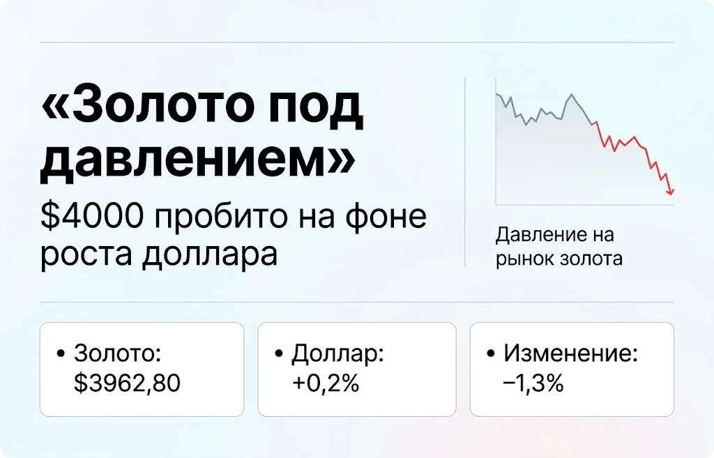 Золото падало ниже $4000: почему рынок резко изменился?