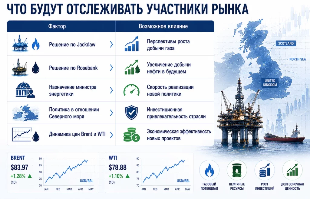 Что будут отслеживать участники рынка