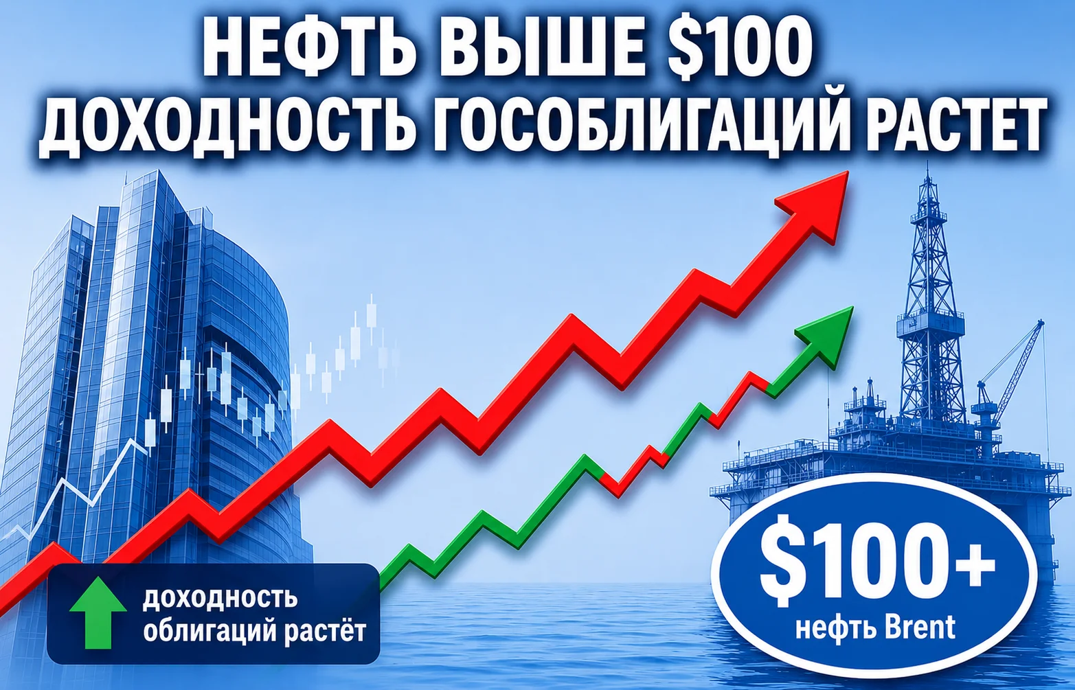 Доходность гособлигаций взлетела: нефть выше $100