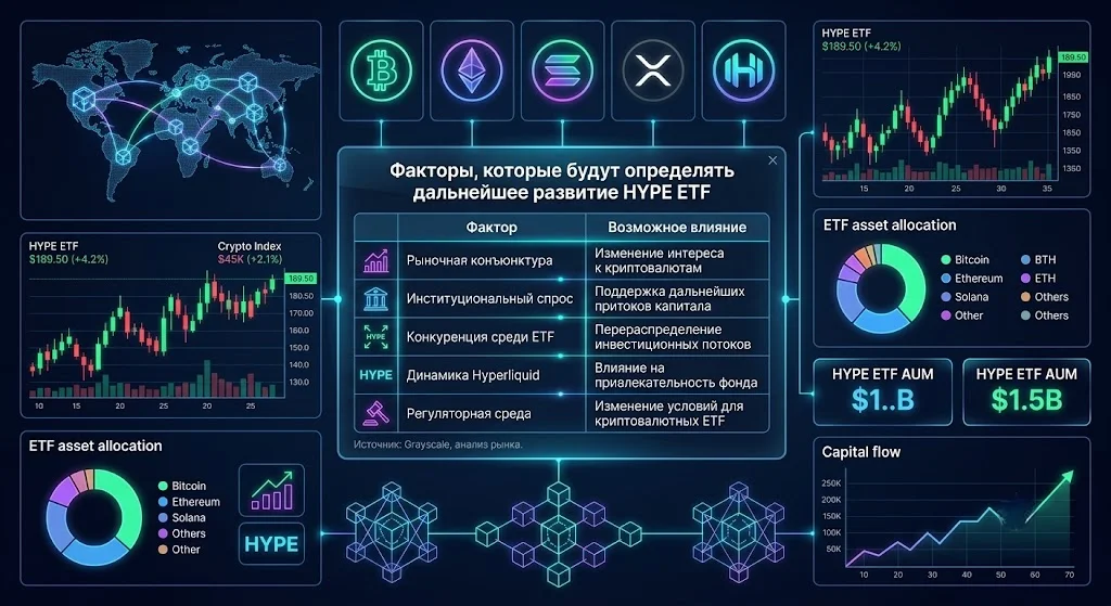 Факторы, которые будут определять дальнейшее развитие hype etf