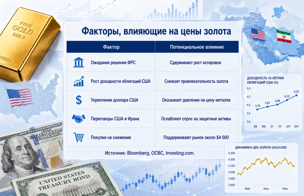 Факторы, влияющие на цены золота
