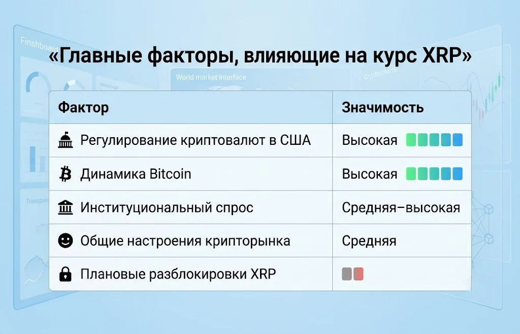 Главные факторы, влияющие на курс xrp