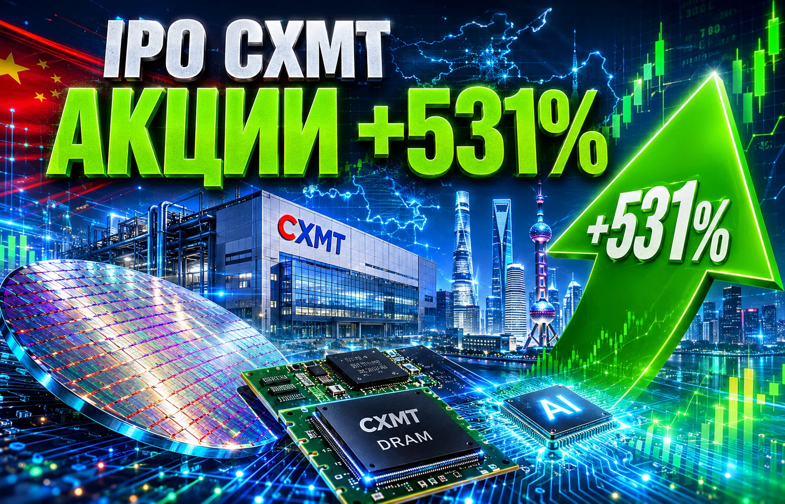 IPO CXMT взорвало рынок: акции выросли более чем на 530%