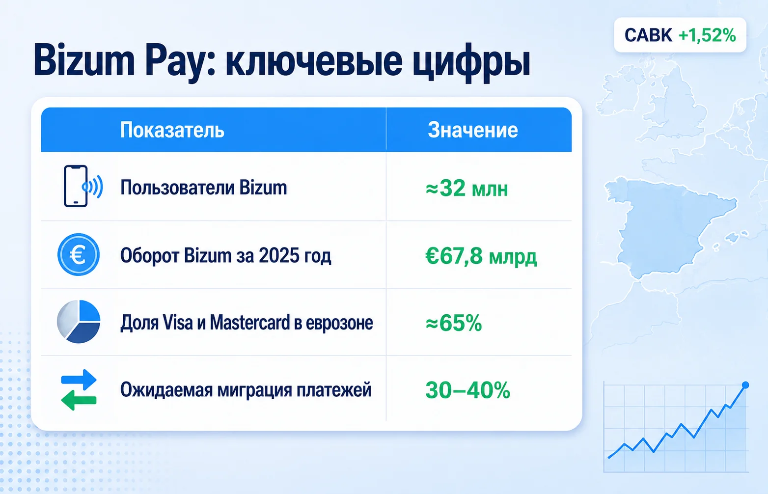Bizum Pay: испанский удар по монополии Visa и Mastercard