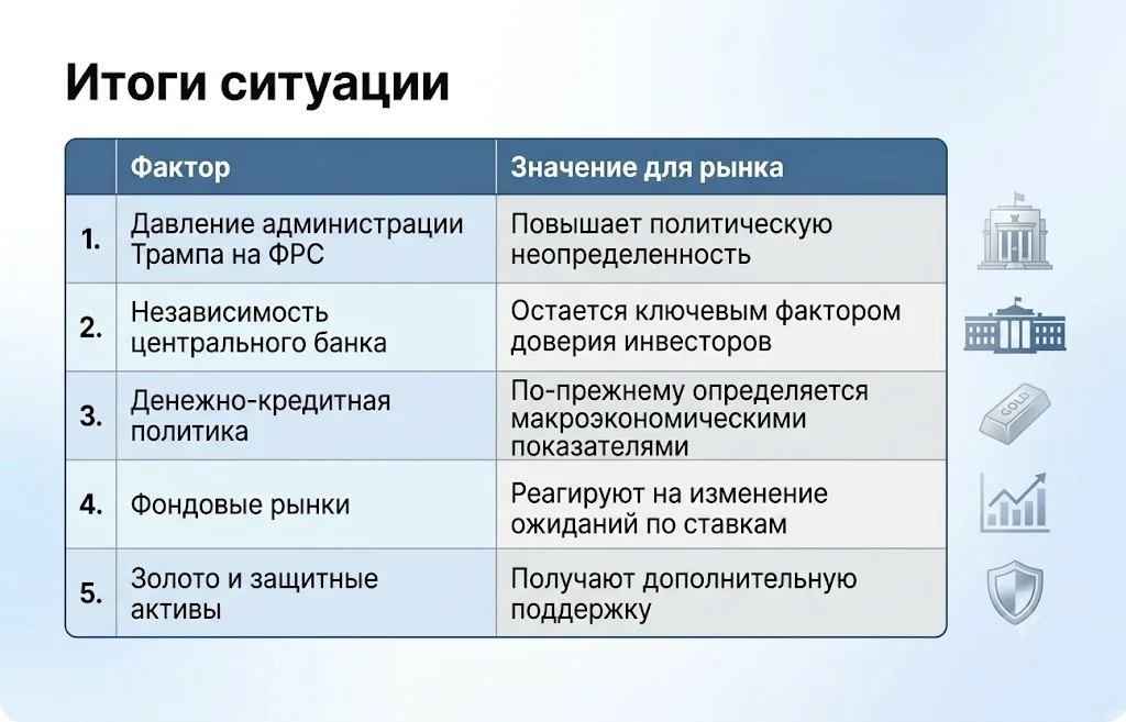 Итоги ситуации