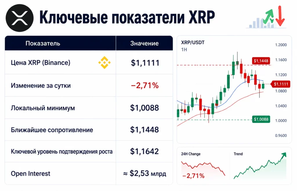 Ключевые показатели xrp 23.07.2026