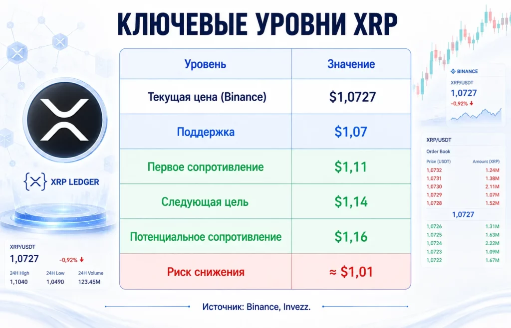 Дайджест криптовалютного рынка за 13.07.2026: обзор BTC, ETH, XRP и HYPE 3 Ключевые уровни xrp