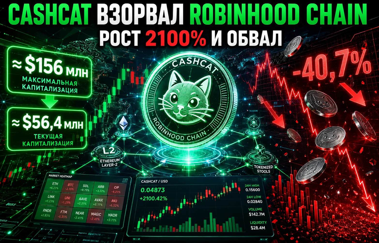 Мемкоин CASHCAT взорвал Robinhood Chain: что происходит?