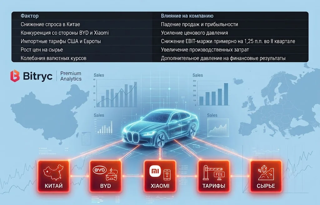 Основные факторы давления на бизнес bmw