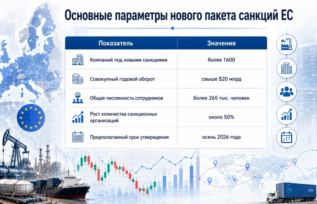 Основные параметры нового пакета санкций ес