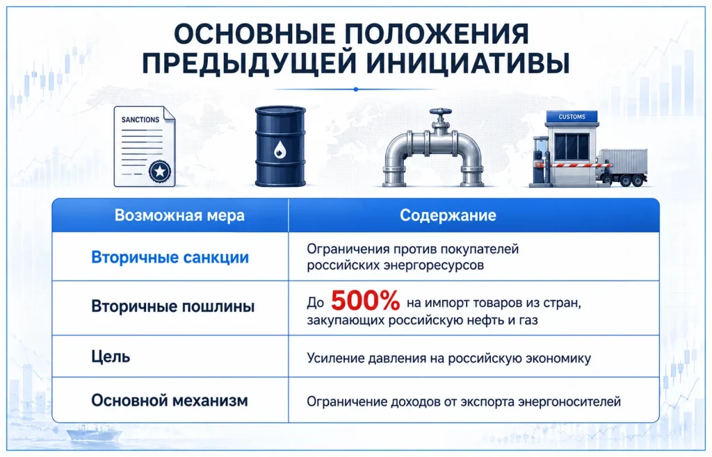 Основные положения предыдущей инициативы