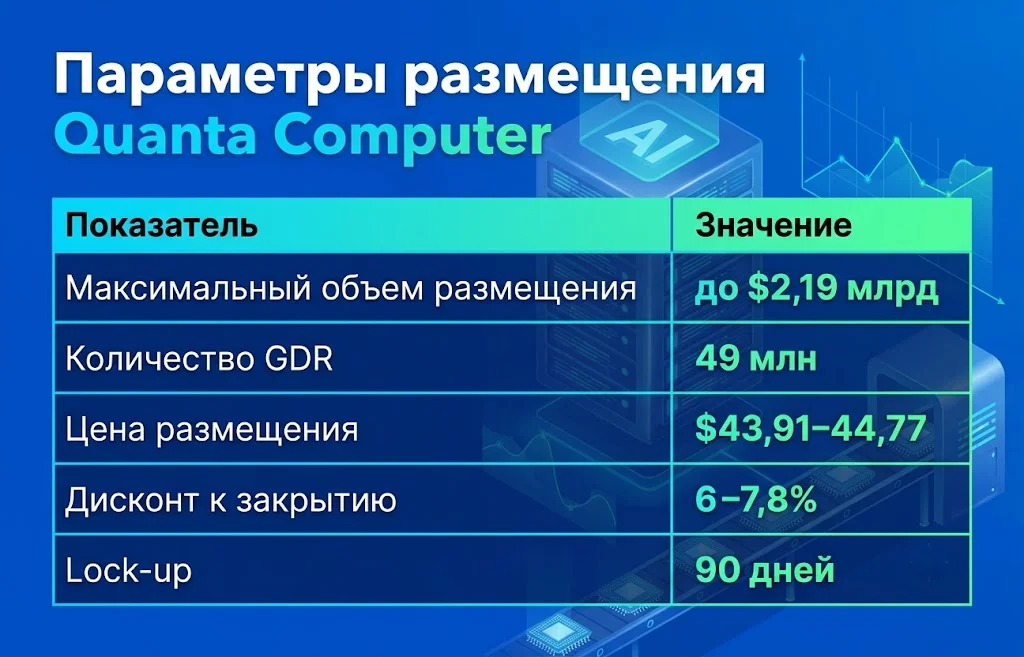 Параметры размещения quanta computer