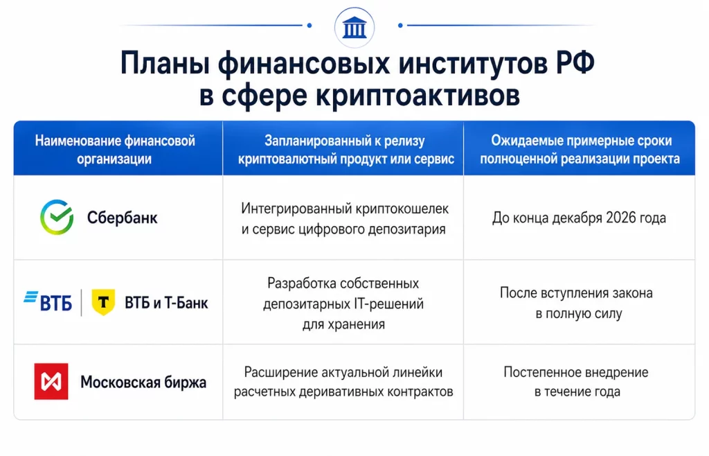 Дайджест криптовалютного рынка за 06.07.2026: обвал Strategy и будущее Ethereum 3 Планы российских финансовых институтов