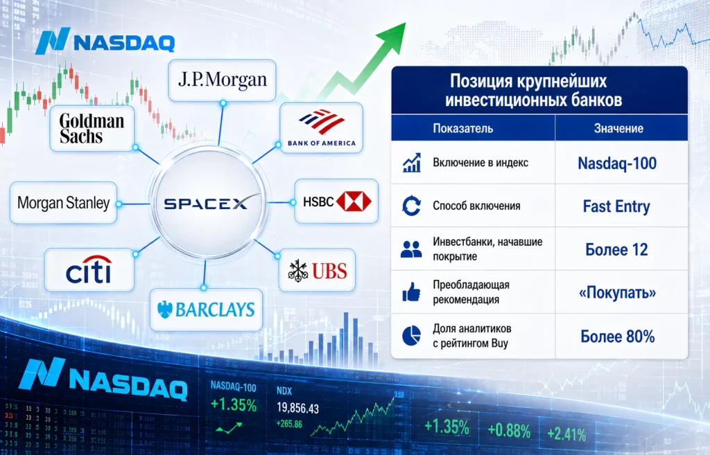 Позиция крупнейших инвестиционных банков