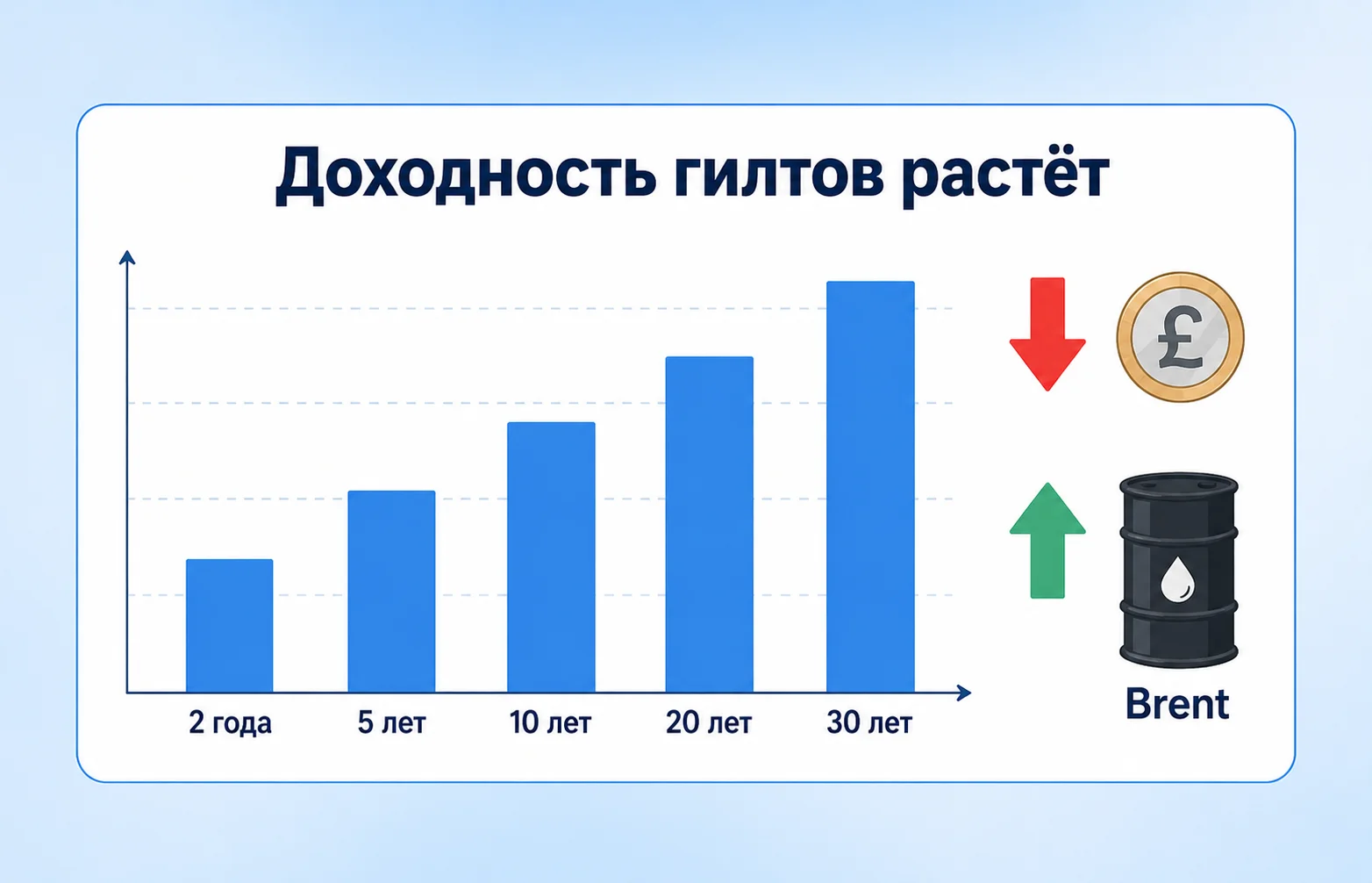Премьер-министр Бёрнем: щедрые обещания без сметы