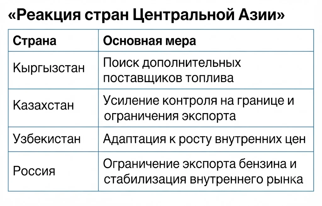 Реакция стран центральной азии