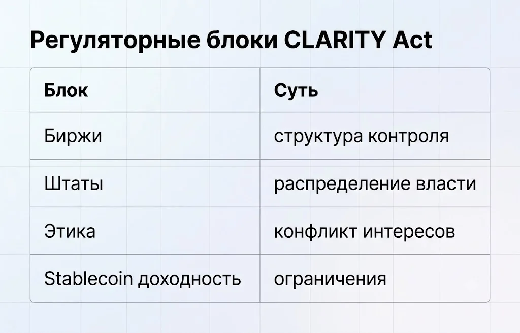 Регуляторные блоки clarity act