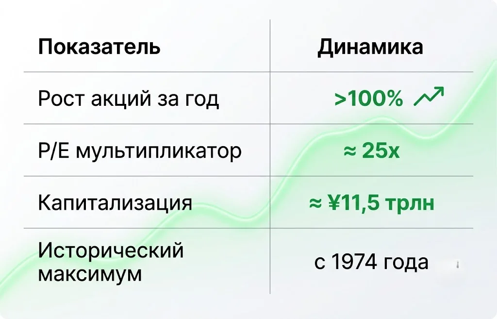 Рыночная динамика