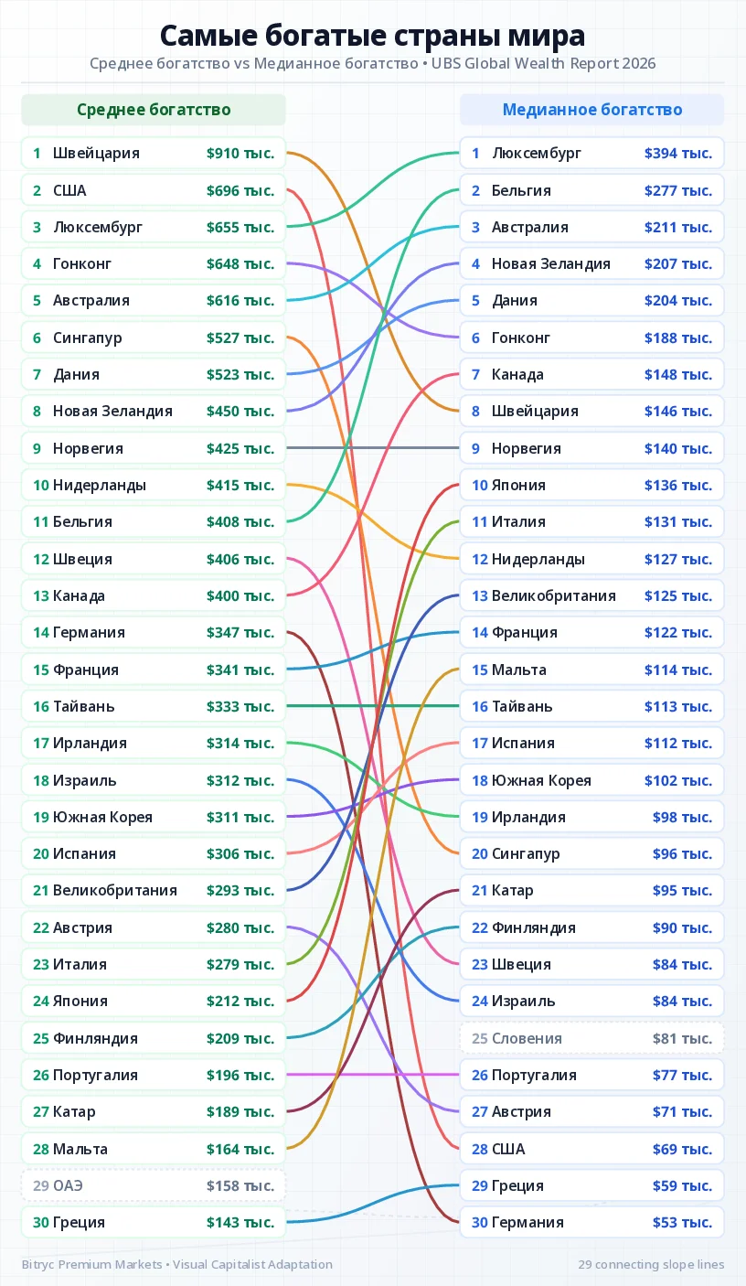 Самые богатые страны мира общий рейтинг