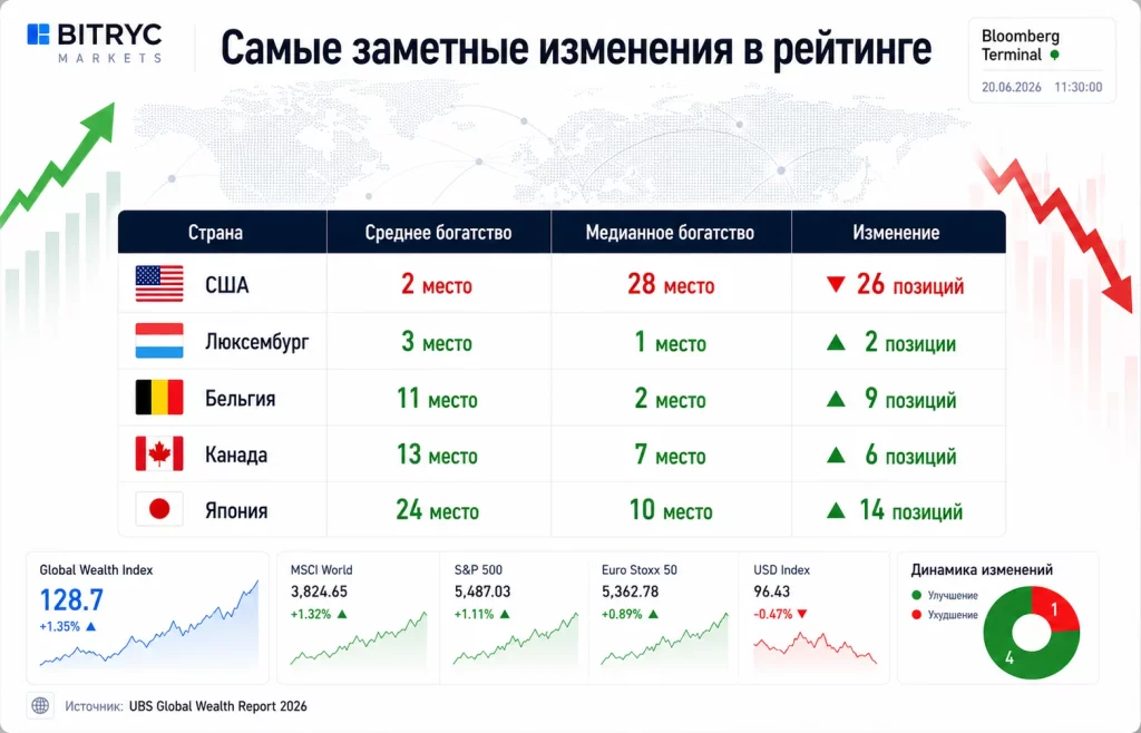 Самые заметные изменения в рейтинге