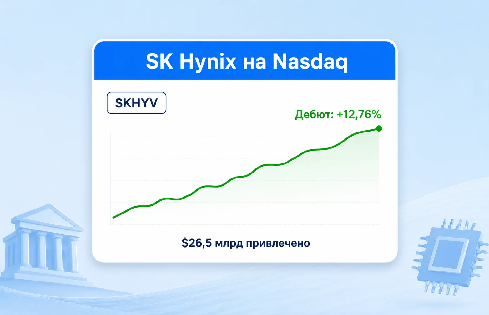 SK Hynix на Nasdaq: рекордные $26,5 млрд и +13%