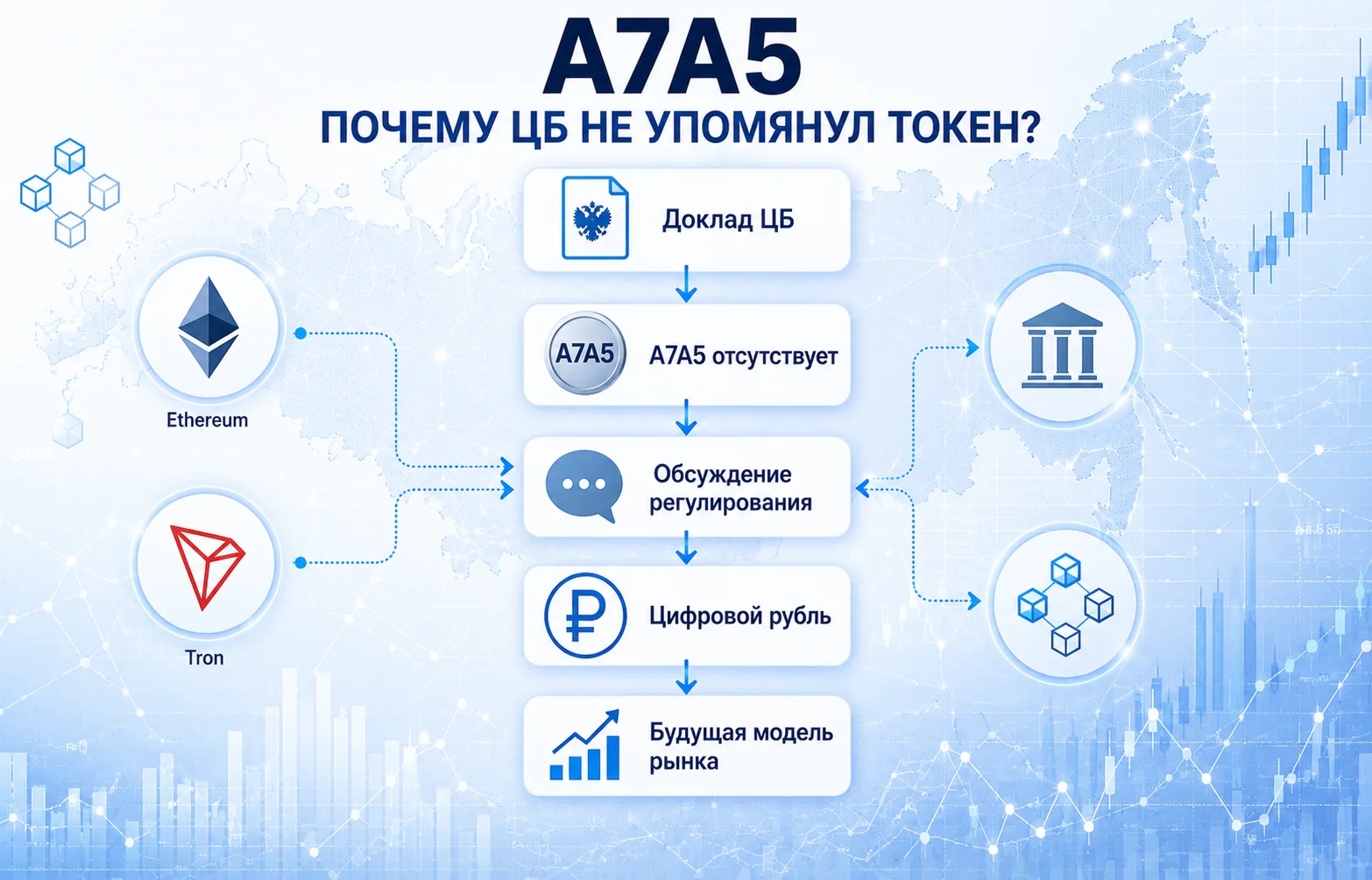 Стейблкоин A7A5 исчез из доклада ЦБ РФ: что это значит?