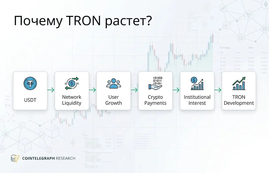 Цена TRON приближается к прорыву: ждать ли $1?