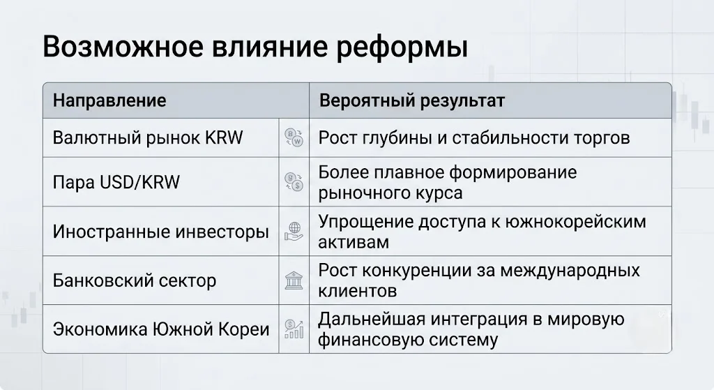 Возможное влияние реформы
