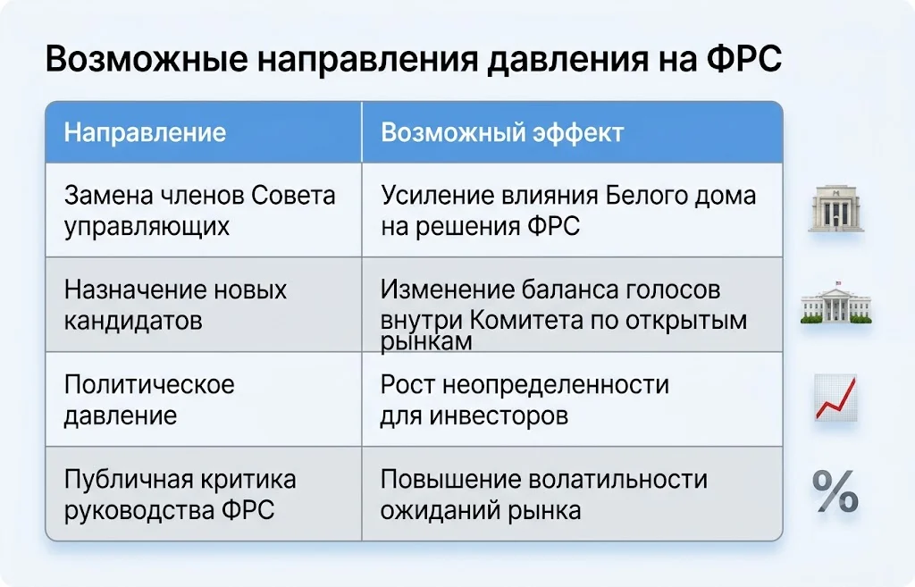 Возможные направления давления на фрс