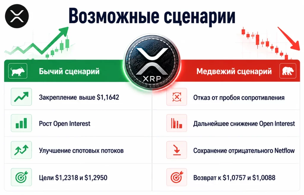 Возможные сценарии