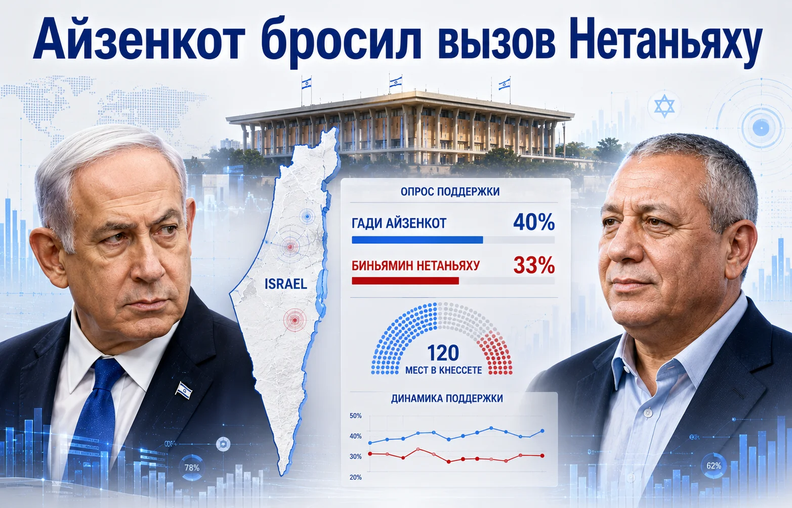 Выборы в Израиле: новый соперник Нетаньяху меняет расклад сил