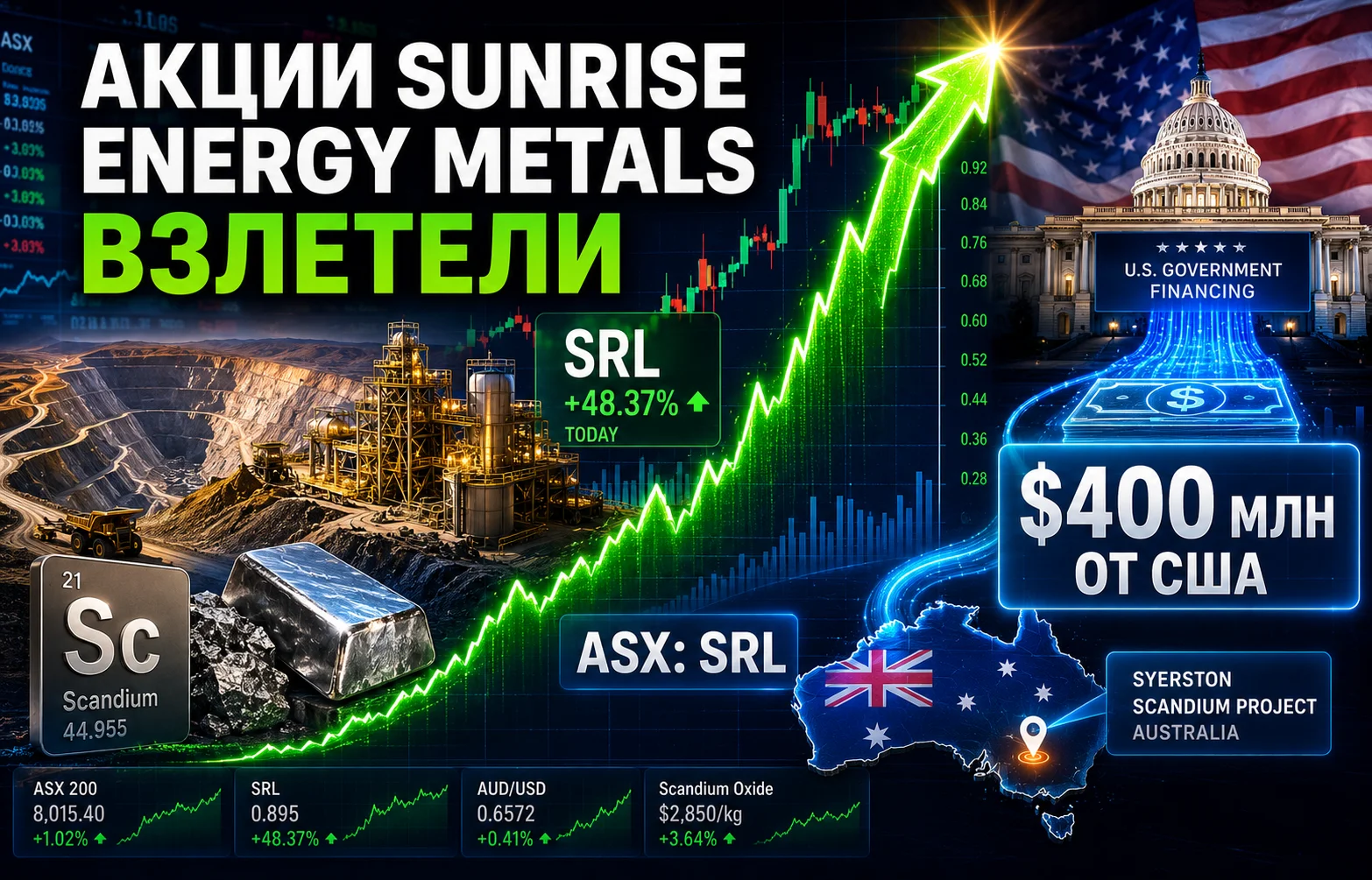 Акции Sunrise Energy Metals взлетели после сделки с США