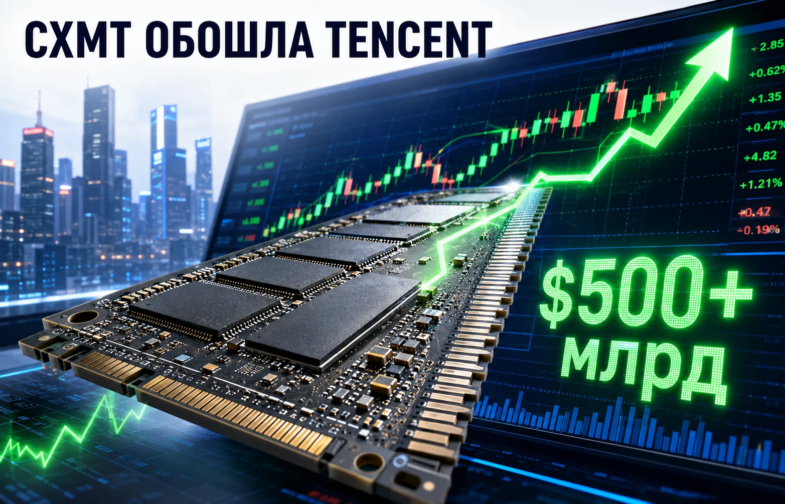 CXMT стала самой дорогой компанией Китая: что это значит?