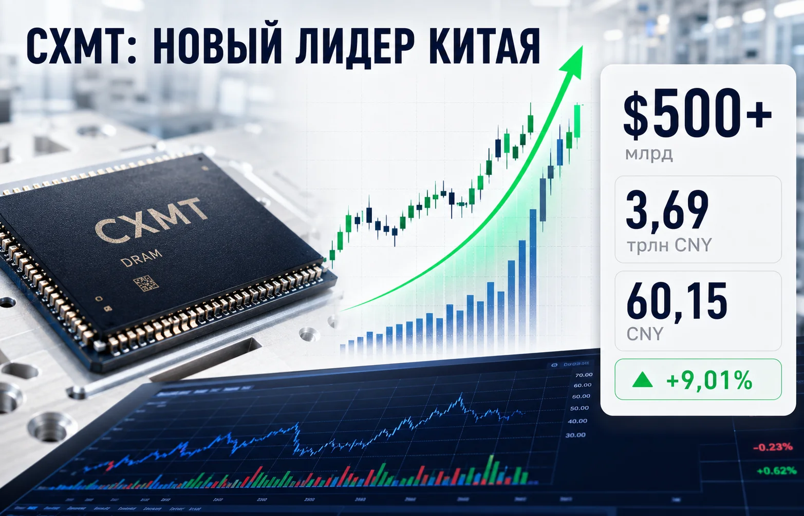 CXMT стала самой дорогой компанией Китая: что это значит?