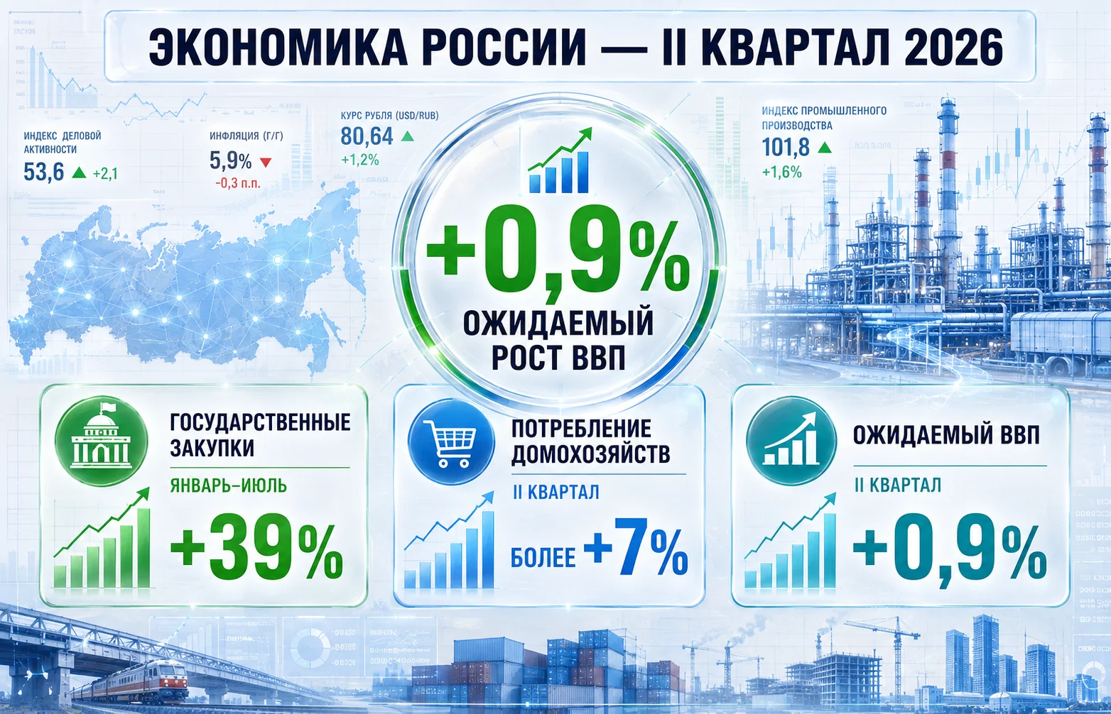 Экономика России растет: что будет дальше с ВВП?