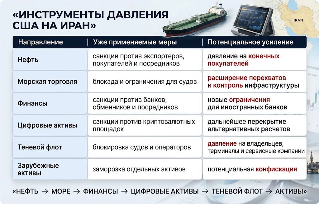 Экономическая изоляция Ирана: новый план США 1 Инструменты давления сша на иран