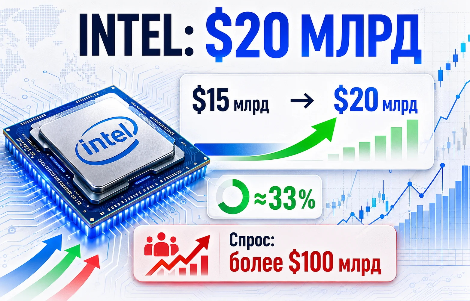 Intel привлекла $20 млрд: инвесторы сделали ставку на AI?