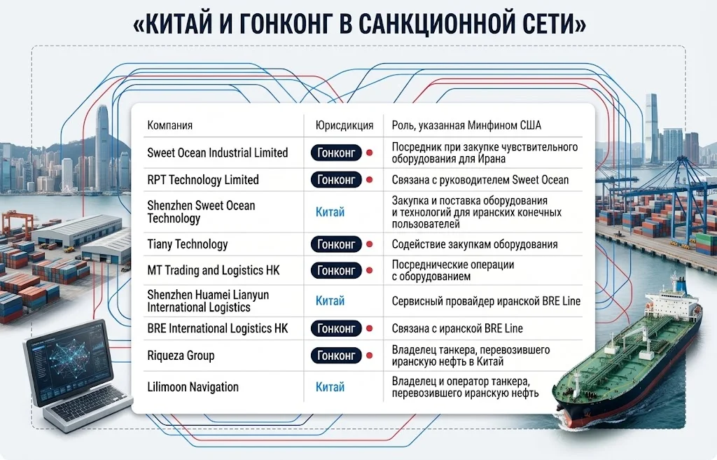 Таблица китайских и гонконгских компаний, связанных с иранской логистикой и поставками