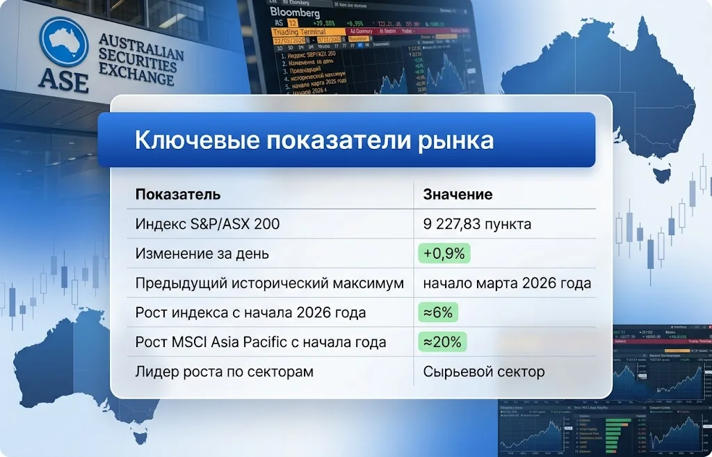 Ключевые показатели рынка
